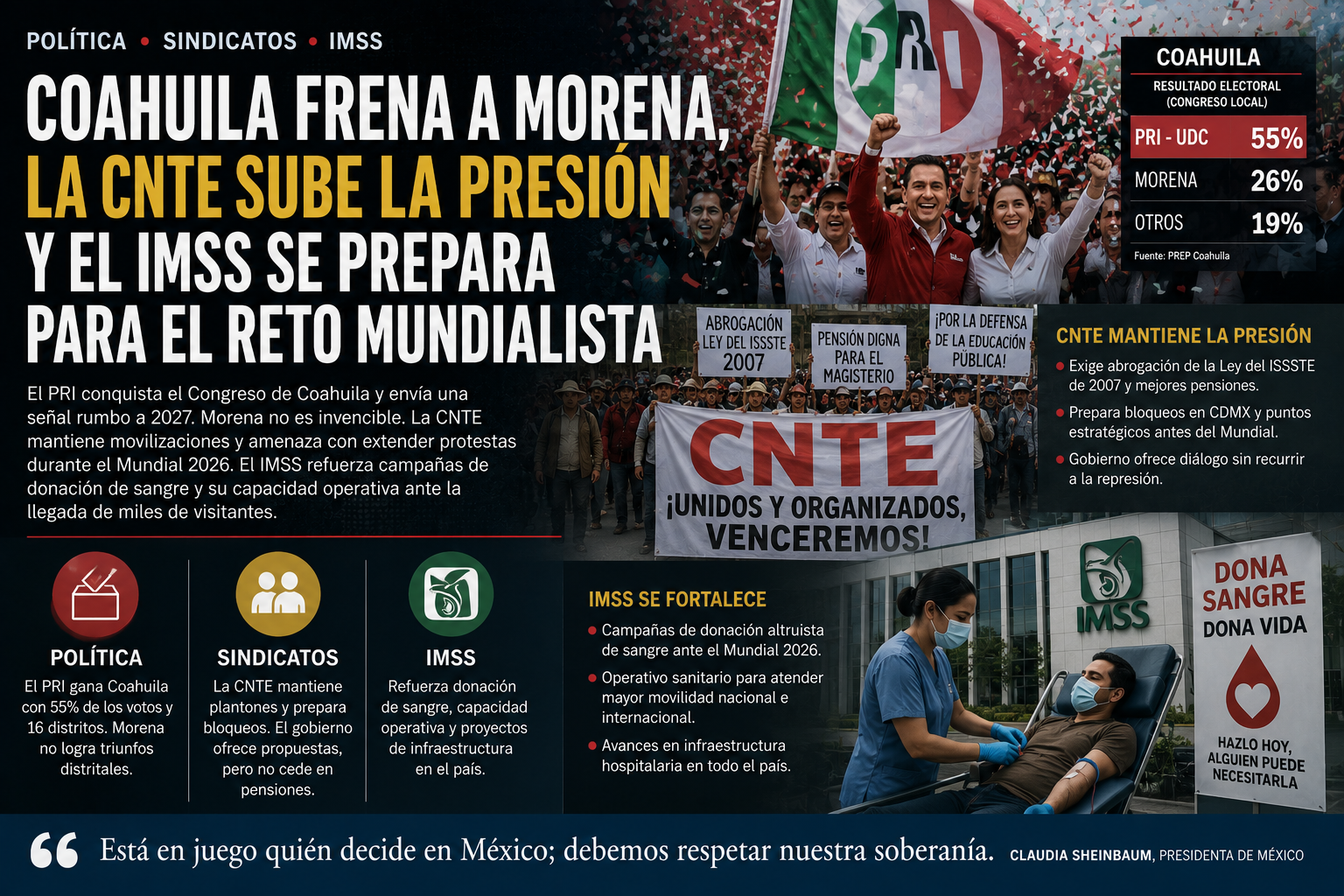 Coahuila frena a Morena, la CNTE sube la presión y el IMSS se prepara para el reto mundialista
